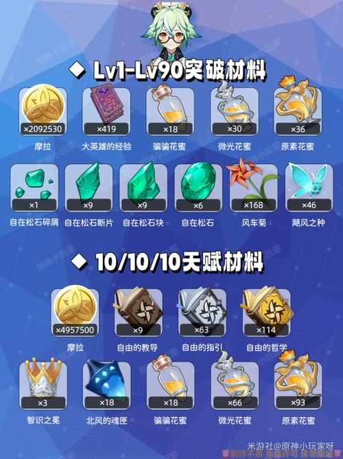 完璧恋人杨过游戏怎么玩 角色培养与战斗系统详解