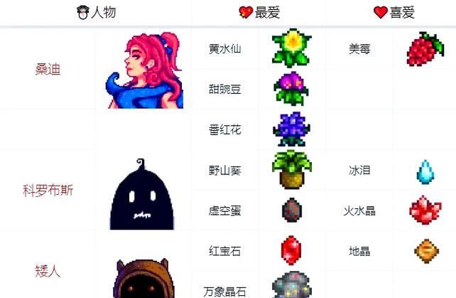 完美女友游戏介绍如何快速提升好感度技巧