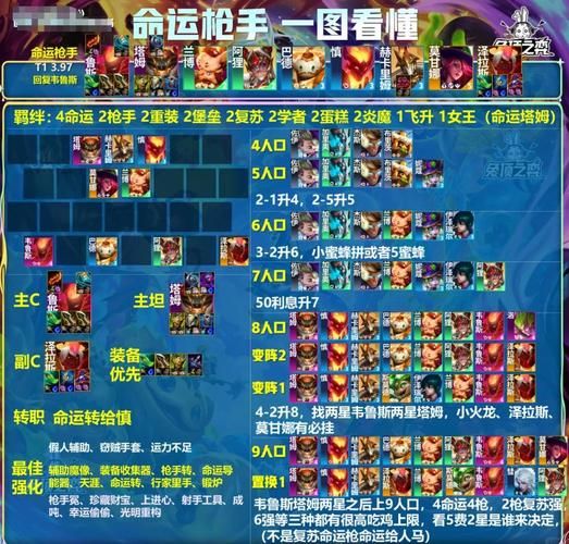 完美细胞计划游戏攻略最强阵容搭配