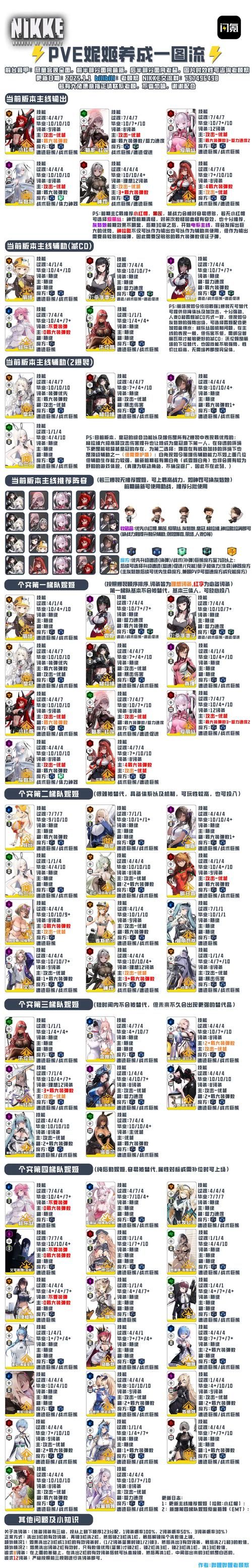 完美细胞计划绅士游戏剧情解析全角色介绍