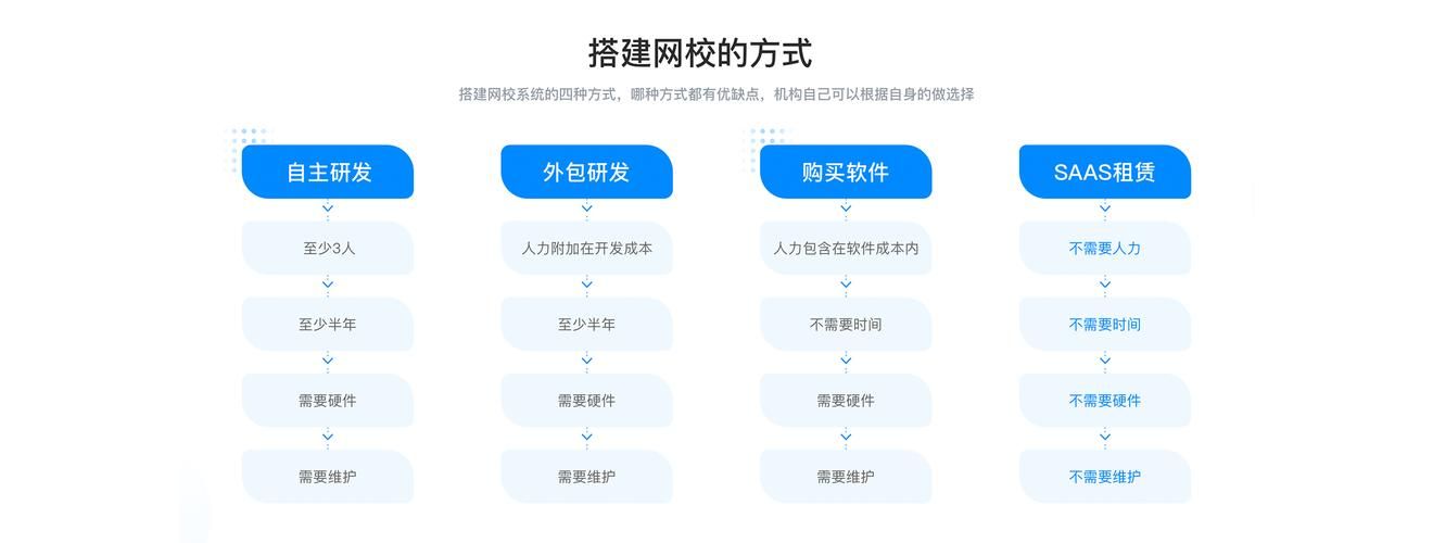 完美软件包官网与其他软件对比哪个更好用
