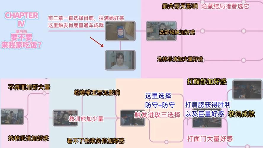 完蛋我被美女包围了游戏攻略 快速提升好感度秘诀分享