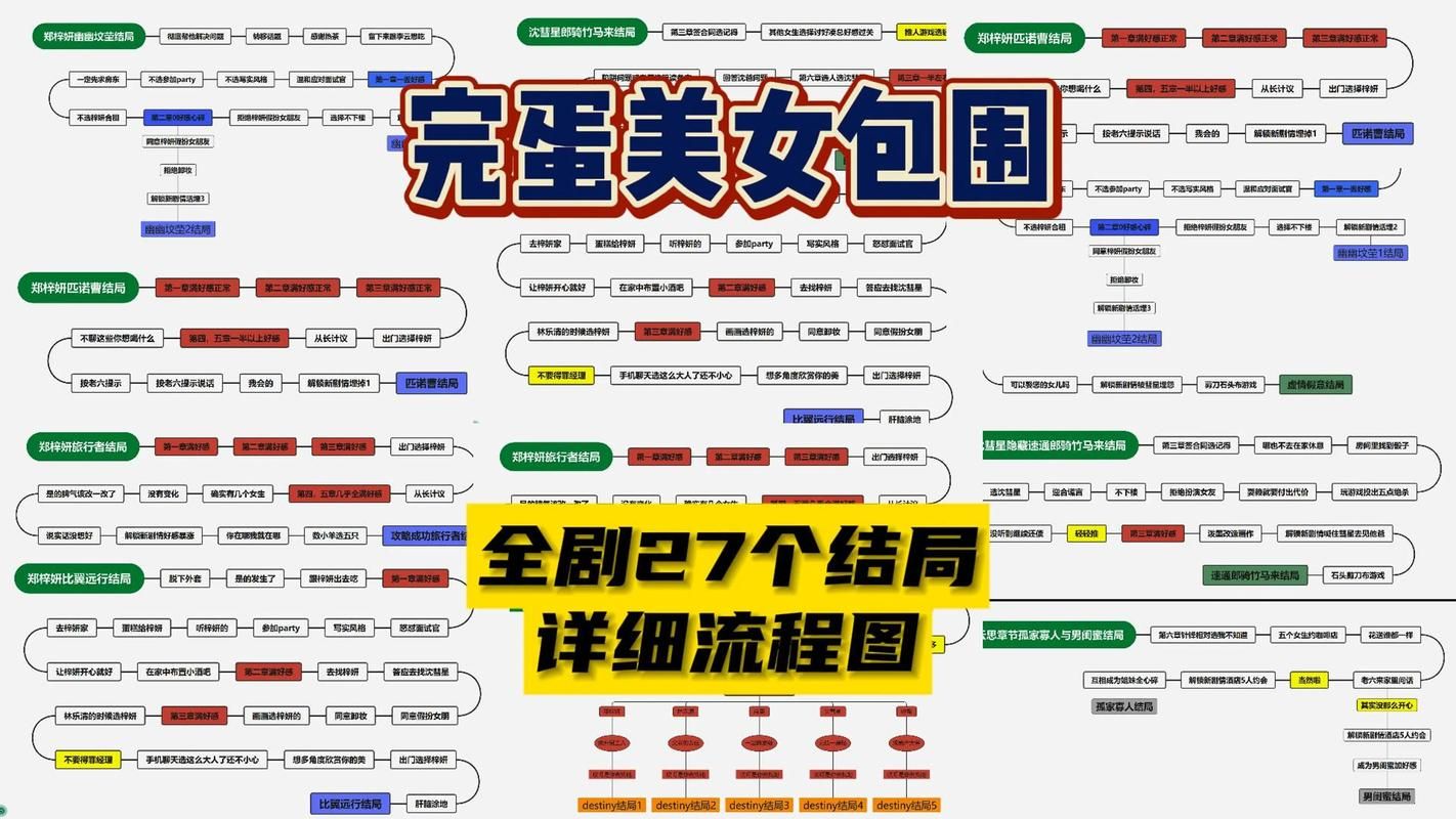 完蛋我被美女包围了游戏攻略 快速提升好感度秘诀分享