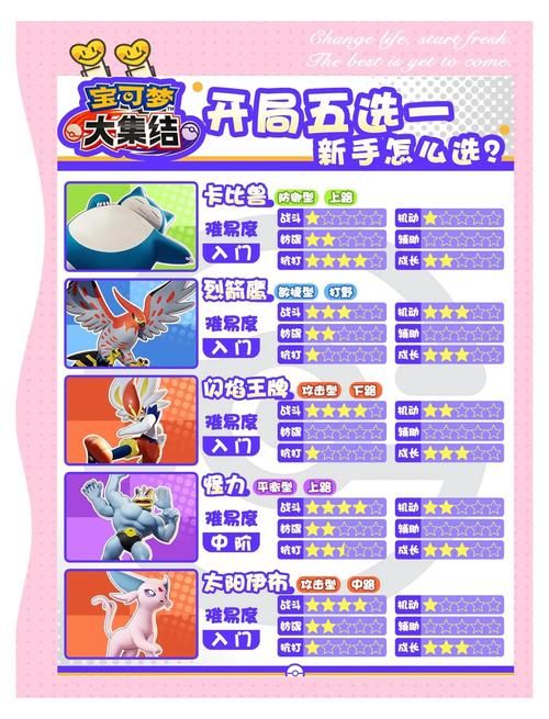 宝可梦荡更新地址有哪些 全部渠道汇总推荐