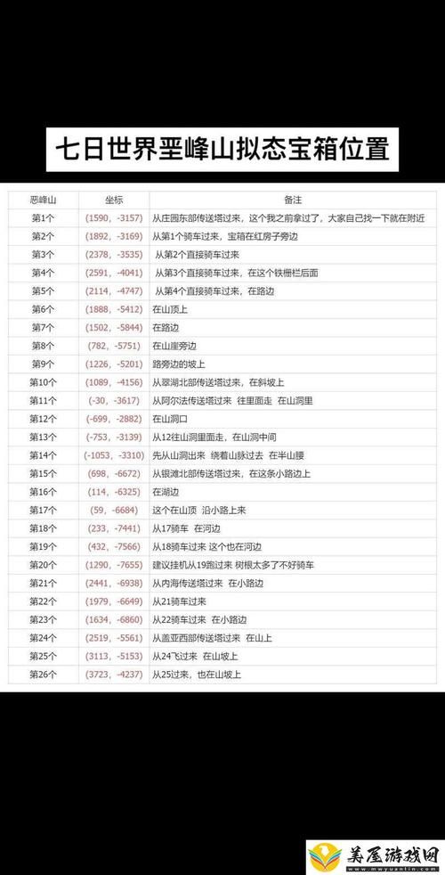 宝箱探险队官网攻略大全新手必看探险指南