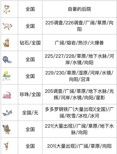 宠物捕捉大师番外游戏官网宠物图鉴一览表