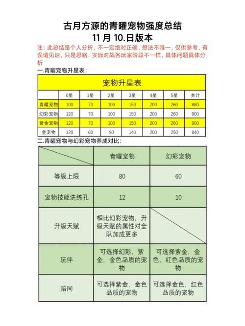 宠物捕捉大师番外游戏新内容 新增宠物与地图解析
