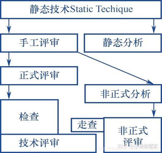 审查测试在哪下载 详细安装教程与下载指南