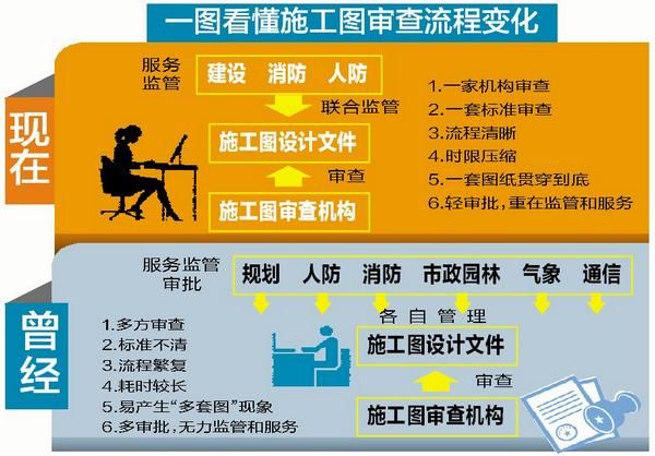 审查测试最新指南发布 中小企业必看要点