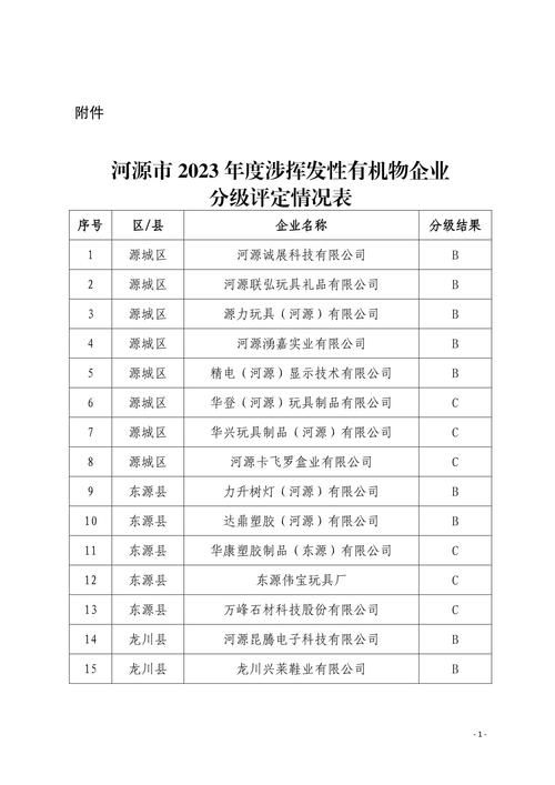 审查测试最新版本是多少