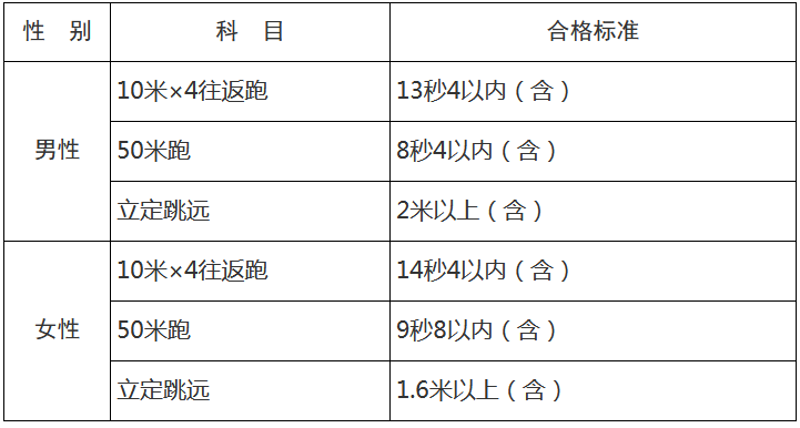 审查测试最新版本是多少