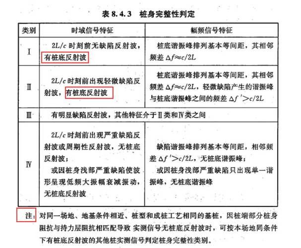 审查测试最新版本是多少