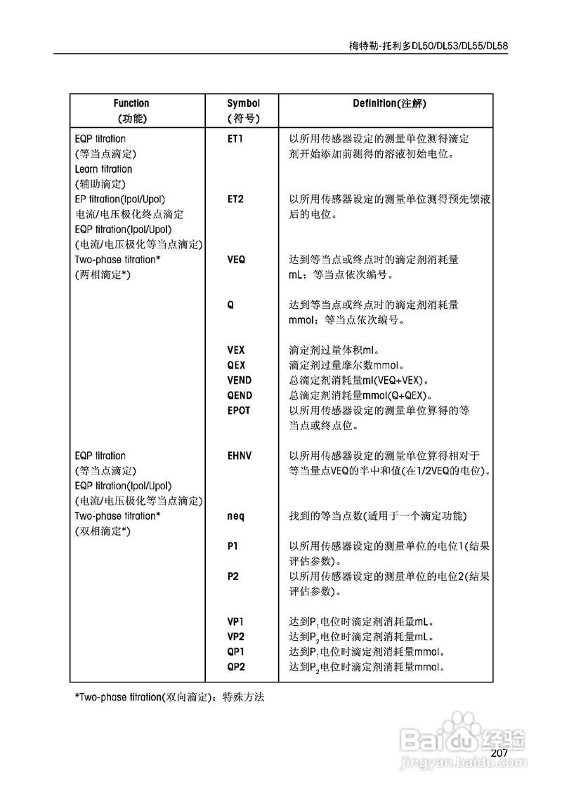 审查测试汉化版下载常见问题 解决方法大全