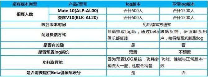 审查测试汉化版最新更新内容详解 新功能抢先看