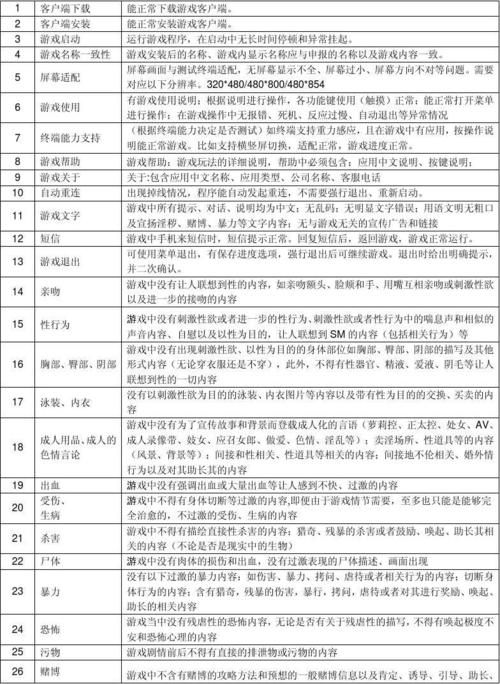 审查测试游戏官网注册流程 详细步骤解析