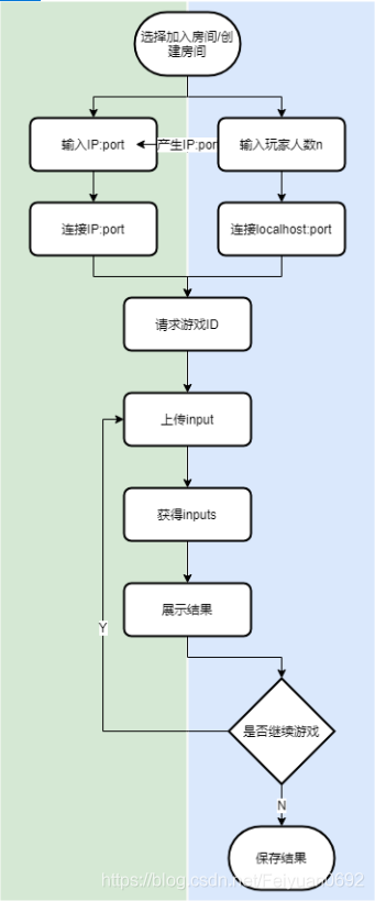 审查测试游戏官网注册流程 详细步骤解析