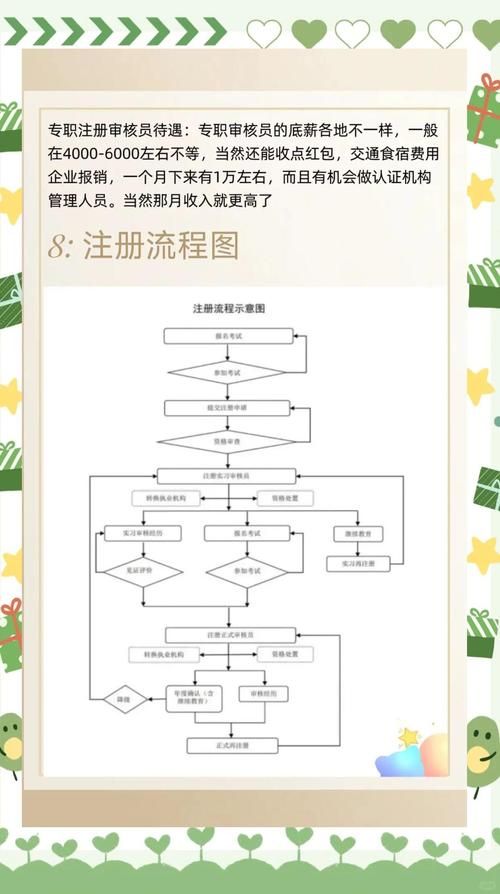 审查测试游戏官网注册流程 详细步骤解析
