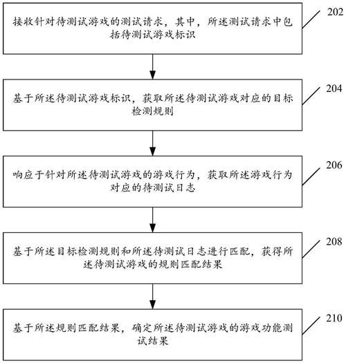审查测试游戏官网注册流程 详细步骤解析