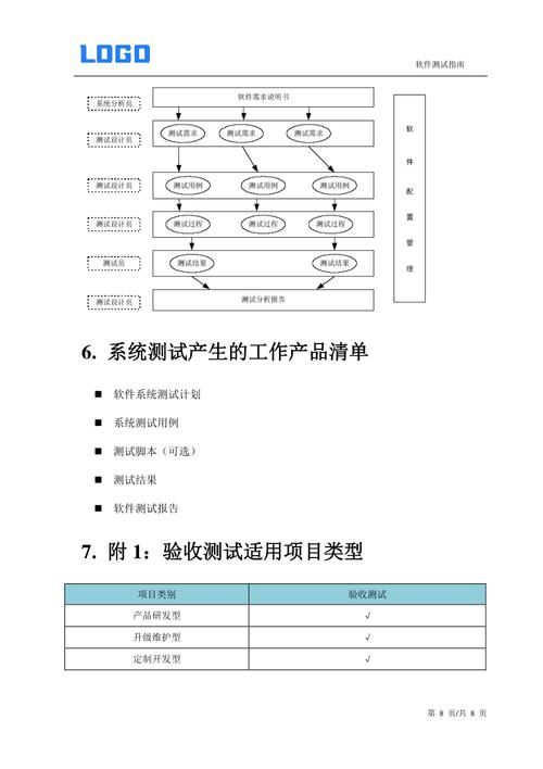 审查测试版本大全 测试软件推荐与评测