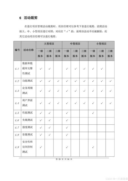 审查测试版本大全 测试软件推荐与评测