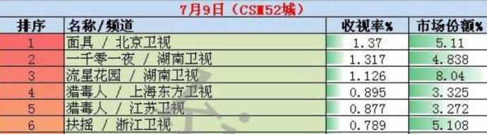 客栈第二季最新收视率飙升观众评价如何