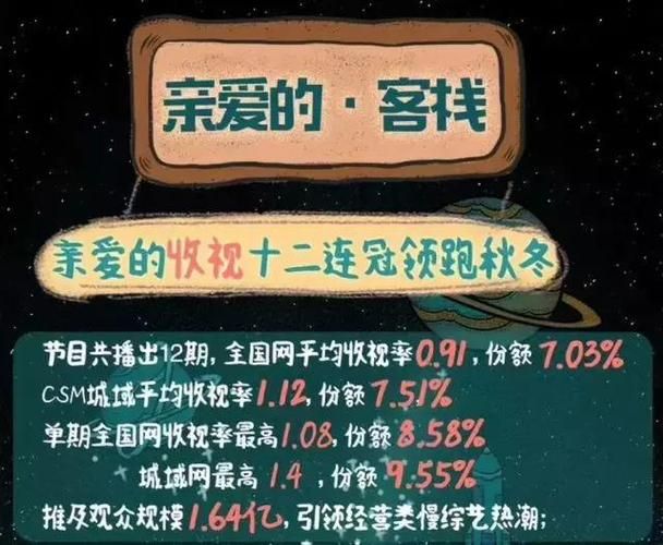 客栈第二季最新收视率飙升观众评价如何