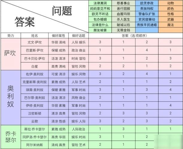 客栈第二季游戏攻略问答 常见问题与解决方案汇总