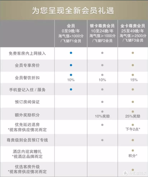客舱巡游最新版本是多少 教你如何快速升级