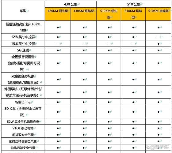 客舱巡游版本大全带你了解最新车型配置
