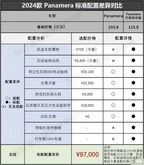 客舱巡游版本大全带你了解最新车型配置