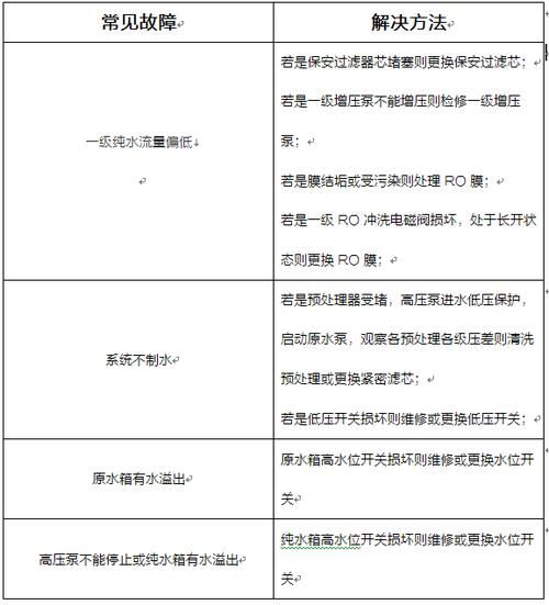 室友安卓系统常见问题解决方法