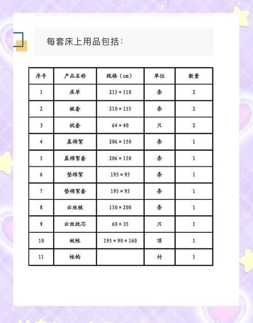 室友更新地址需要准备哪些材料清单