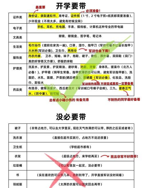 室友更新地址需要准备哪些材料清单