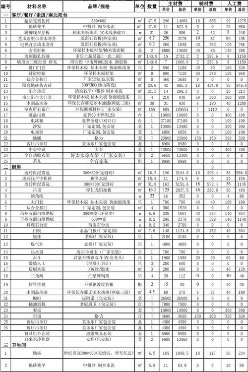 室友更新地址需要准备哪些材料清单