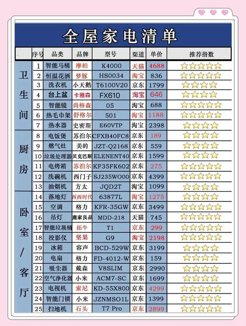 家人在家官方网站推荐超值家庭用品购买指南