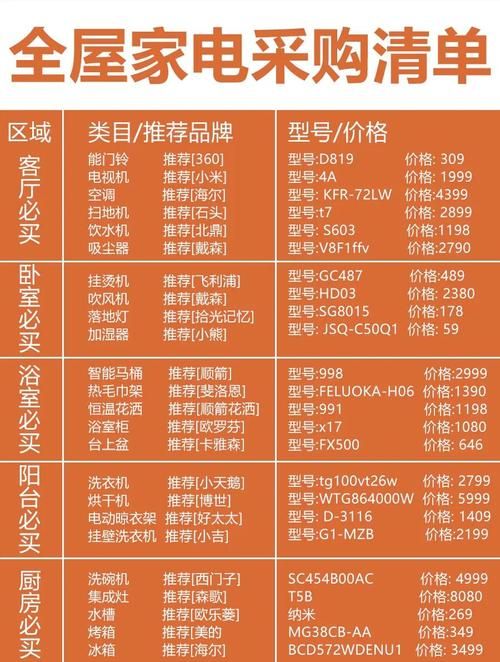 家人在家官方网站推荐超值家庭用品购买指南