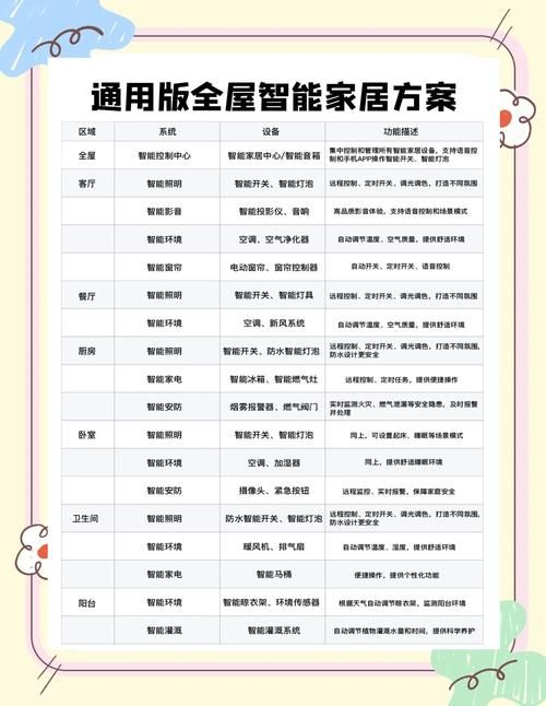 家人在家最新版本更新内容 新增三大实用功能详解
