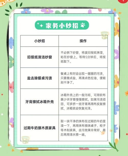 家务官网分享日常打扫省时省力技巧