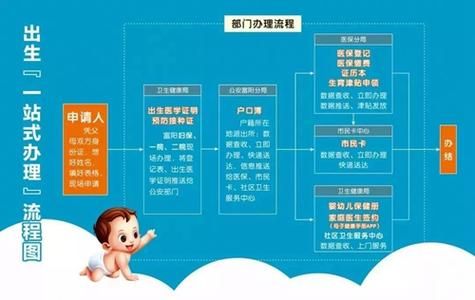 家庭事务官方网站一站式解决家庭大小事