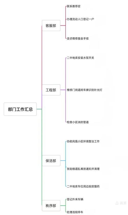 家庭事务更新地址流程详解 简单几步轻松完成
