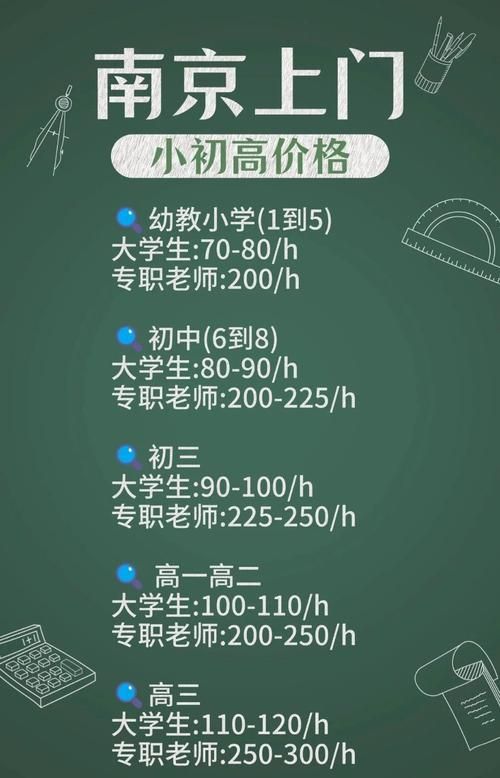 家庭教师最新收费标准 请家教前必看攻略