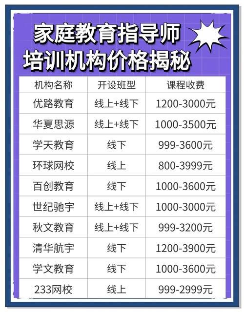 家庭教师最新收费标准 请家教前必看攻略