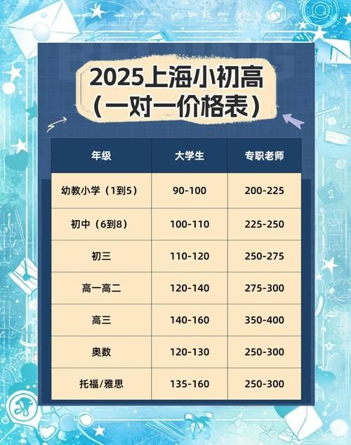 家庭教师最新收费标准 请家教前必看攻略