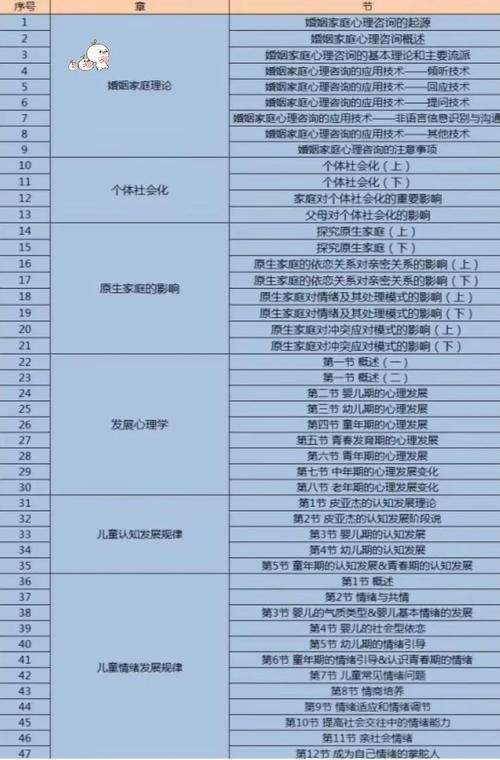 家庭教师版本大全 如何选择最适合的辅导教材