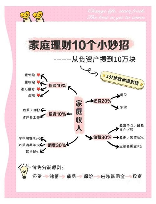 家庭数女官方网站教你轻松搞定家庭理财小技巧