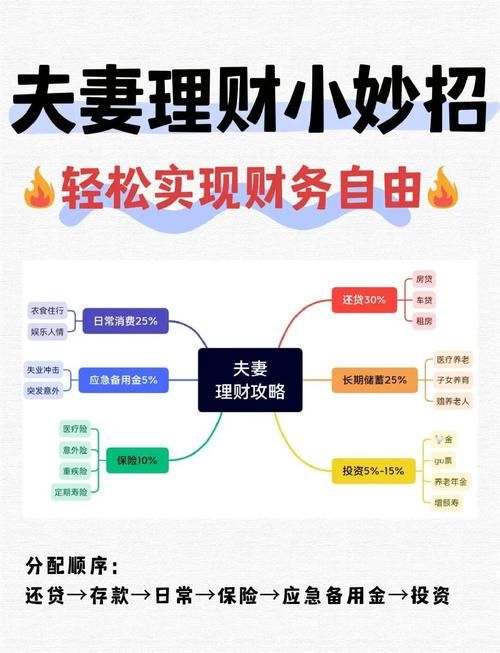 家庭数女官方网站教你轻松搞定家庭理财小技巧