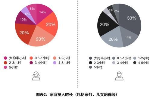 家庭数女最新报告 解读当代女性在家庭中的新角色