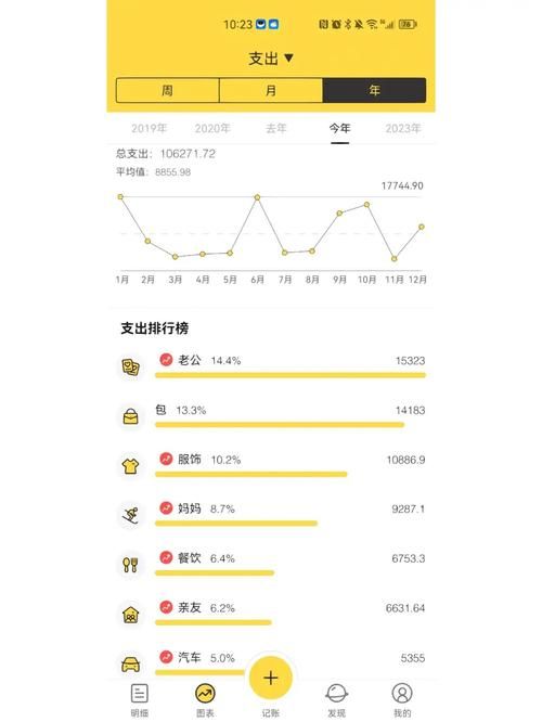家庭数女最新版本是多少 2023最新升级内容介绍
