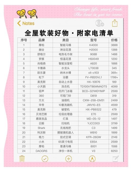 家庭生活FamilyFaring官网推荐实用家居好物清单