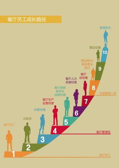 家庭生活FamilyFaring最新版本发布啦快来体验全新功能